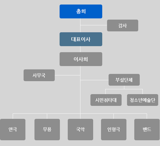 해랑 조직도