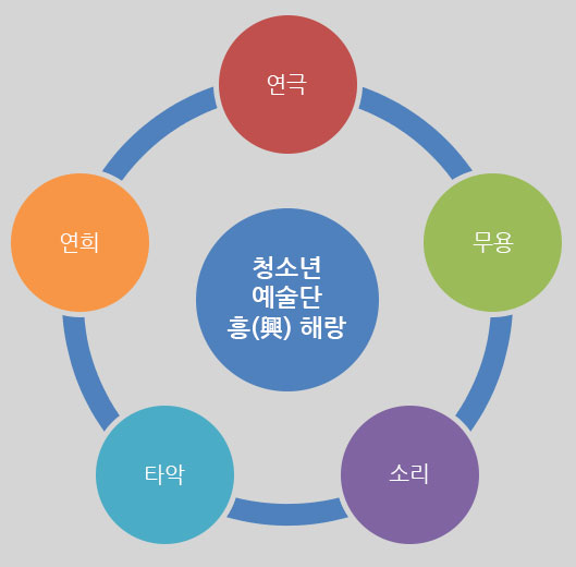 해랑 조직도